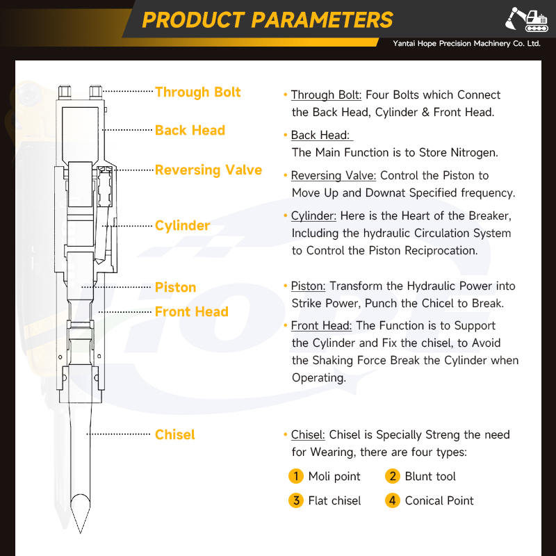 SB40 Top Hydraulic Rock Breake - Heavy Equipment Breaker 리뷰 및 가격