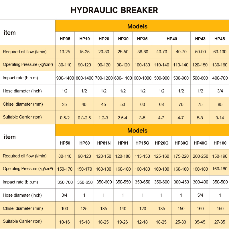 SB40 Top Hydraulic Rock Breake - Heavy Equipment Breaker 리뷰 및 가격
