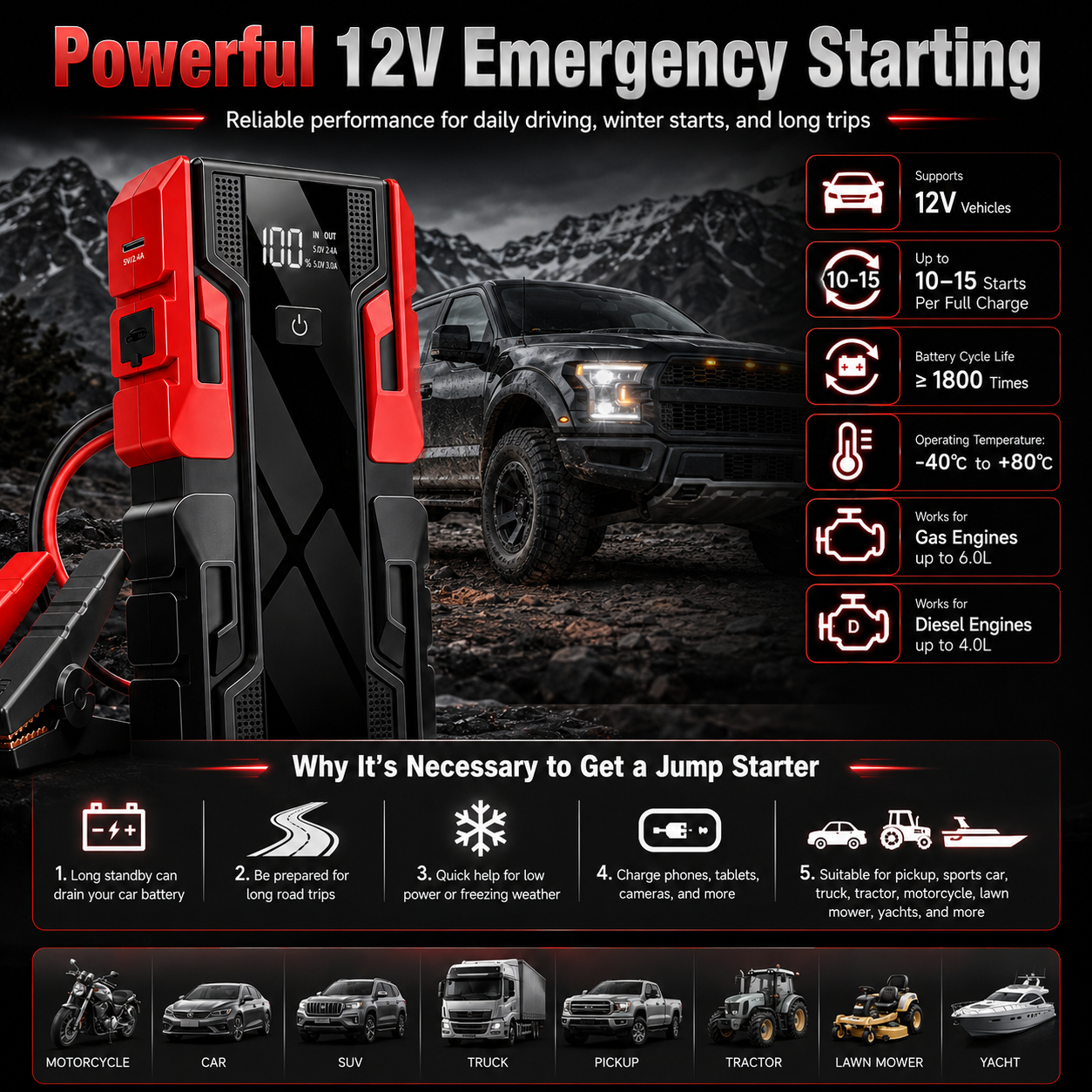 12V 99800mAh Portable Car Jump - Heavy Equipment Battery 리뷰 및 가격